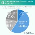 「水上太陽光発電」なら土地を削らない！84.7%が抱く“
