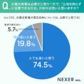 「水上太陽光発電」なら土地を削らない！84.7%が抱く“