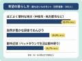 【移住をするために欲しい支援や制度は？】回答者300