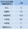 【調査レポート】ママの91％が「火災時の子供」utf-8