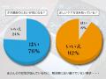 「ひとときのしずく」が“頭皮のにおい”についてutf-8