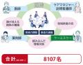 医療・介護従事者をつなぐ「小さな顔の見える会」が、 医療・介護従事者をつなぐ「小さな顔の見える会」が、