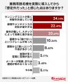 56.25%が「想定外」を経験！業務用脱毛器選びで起きや