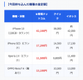 【秋葉原のAndroidスマホ買取の実態を調査!】Pixel・ 【秋葉原のAndroidスマホ買取の実態を調査!】Pixel・