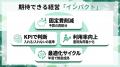 【経営とつなぐ健康経営】福利厚生を段階導入し利用率