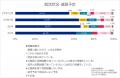 「27卒学生生活&進路・就活状況調査(2025年12月実施)