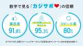 【満足度91.8％】15周年の「カジサポ宅配クリーニング