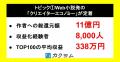 【上位100人の平均収益は300万円以上!?】カクヨムのデ