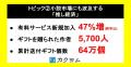 【上位100人の平均収益は300万円以上!?】カクヨムのデ
