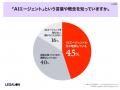 法務担当者のAIエージェント利用経験は40.2%、普及の 法務担当者のAIエージェント利用経験は40.2%、普及の