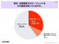 法務担当者のAIエージェント利用経験は40.2%、普及の 法務担当者のAIエージェント利用経験は40.2%、普及の