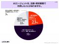 法務担当者のAIエージェント利用経験は40.2%、普及の 法務担当者のAIエージェント利用経験は40.2%、普及の