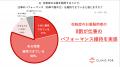 【2026年花粉症 調査（第二弾）】不調でも働く「我慢