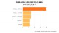 引越しの“うっかり放置”が数万円の損に　放置経utf-8