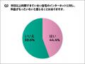 【ひとり暮らしのネット利用調査】自宅ネットは1日平