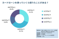 【アンケート】カードローンを利用したことのある方の