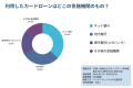 【アンケート】カードローンを利用したことのある方の