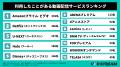 【2026年最新調査】動画配信サービス総合満足度、「Ne
