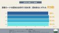 【図書カードの”今”と”次”】世代別に見えた買われ方の 【図書カードの”今”と”次”】世代別に見えた買われ方の