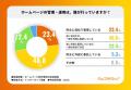 ホームページ作成費用の相場は「30～50万円未満」が最