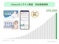 『ninaruオンライン教室』累計参加者20万人突破!パパ 『ninaruオンライン教室』累計参加者20万人突破!パパ