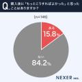 オーダースーツで満足する人は何が違う？約88％が実感