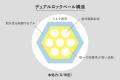 高い耐水性と石けんオフの利便性を両立する特殊処方を