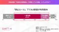 就職活動における生成AI活用実態調査：就活生の64.6%