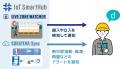 クラウド映像サービス「IoT SmartHub」と現場向けチャ