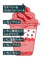 赤城乳業から新しいアイスパフェブランドが誕生！ 都