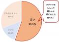 【アンケート調査】男子大学生の55％がパジャマをプレ