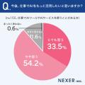 利用者の88％がAI活用を熱望も、阻むのは「ルールの不