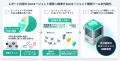 トグルホールディングス、全産業向けAIエージェント事