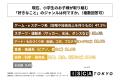 小学生の子どもを持つ親の7割以上が、子どもが好きな
