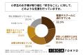 小学生の子どもを持つ親の7割以上が、子どもが好きな