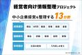 経営者向け情報整理プロジェクトを開始