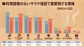 【サウナ利用に関する意識調査】20・30代の若年層が 