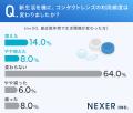 新生活でコンタクトレンズ利用が増えた人は約2割！変