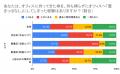 【オフィスの傘の置き忘れ・廃棄に関する実態調査】東
