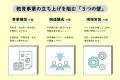 企業・自治体の教育事業立ち上げを最短6ヶ月で支援。a