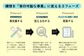 企業・自治体の教育事業立ち上げを最短6ヶ月で支援。a