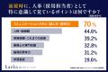 人事担当者の90.0％が「コミュニケーションスキルが理