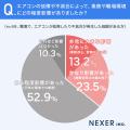 22.7%が経験！「職場のエアコン故障」が業務・職場環