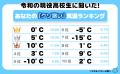 令和の現役高校生に聞いた！「クソ寒い！」と感じる気