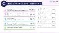 【ONEマーケ、主婦の副業・節約意識調査を実施】約7割