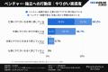【大企業の給与意識調査】過半数が昇給不足を感じる「