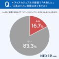 「オフィスカジュアル」と言われたら何を着る？経験者