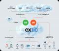 国産IDaaS「Extic」、権限情報の管理機能強化を中心に 国産IDaaS「Extic」、権限情報の管理機能強化を中心に