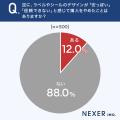 デザインのチープさが「損」を招く？ 購入をやめてし