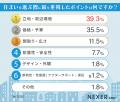 【2026年最新調査】住宅購入経験者338人に聞いた「住